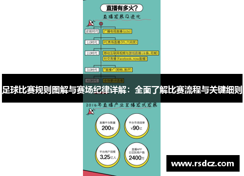 足球比赛规则图解与赛场纪律详解：全面了解比赛流程与关键细则