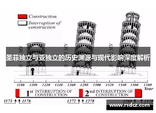 圣菲独立与亚独立的历史渊源与现代影响深度解析